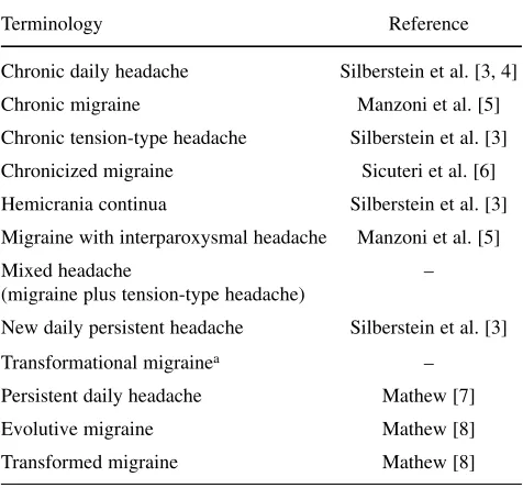 Table 1 Terms used to indicate highly frequent headaches