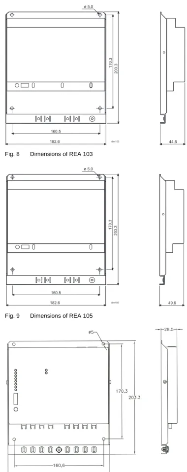 Fig. 8 Dimensions of REA 103 44.6203.3182.6170.3160.5ø 5.0dim103
