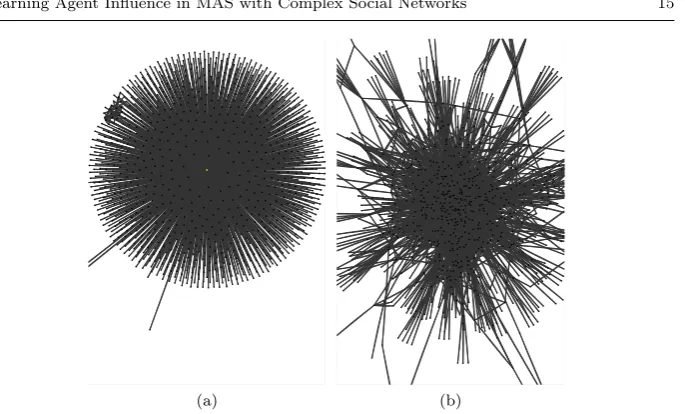 Fig. 2: Structure of an example network sample produced by (a) Snowball sampling(SNS) and (b) MHRW sampling.