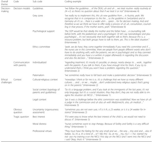 Table 2 Code tree