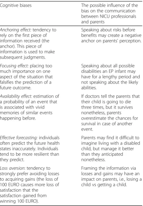 Table 4 Cognitive biases and their influence ondecision-making [13]