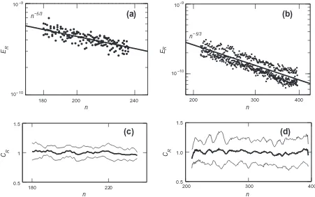 Fig. 7. Three-day averaged residual spectra on Jupiter. (a) and (b) show the data points used for the least-squares determination of the spectral slopes for our and CS’s data,respectively
