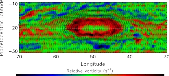 Fig. 9. Vorticity and velocities around the Great Red Spot from our CIV analysis. The top two rows show the data for day 3, and the bottom row shows velocity proﬁles for allfour days
