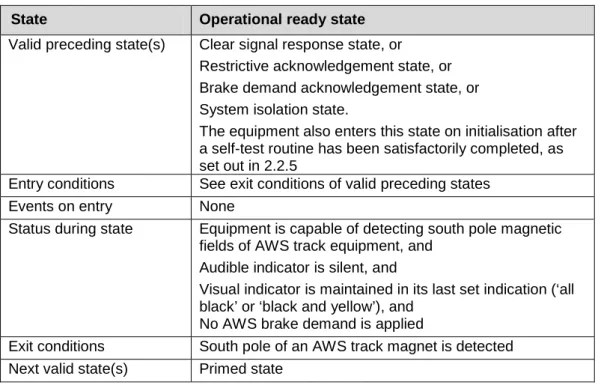 Table 10 Operational ready state