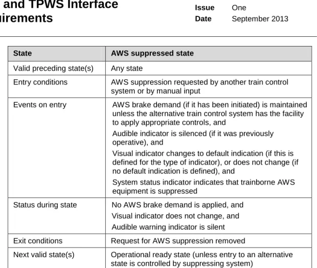 Table 17 AWS suppressed state