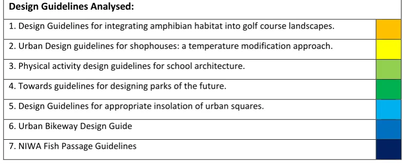 Table 2: List of chosen design guidelines used in the analysis for effective design guideline criteria