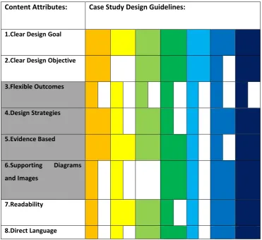 Table 4: Design guideline case studies and their representative colour coding.  