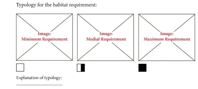 Figure 17: The first initial template created using the developed content attributes for best practice design guidelines