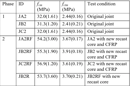 Table 1. Characteristics of beam-column joints