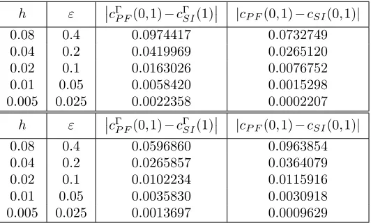 Table 2.1. Possible functional forms for γ and G to obtain the most frequently used adsorptionisotherms and equations of state.