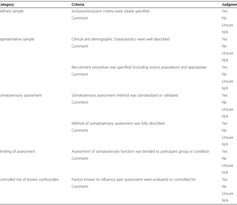 Table 1 Risk of bias assessment