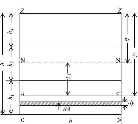 Fig. 1. Conﬁ guration of cross section for obtaining shear stress and to shear strain of a three-ply laminated material beam