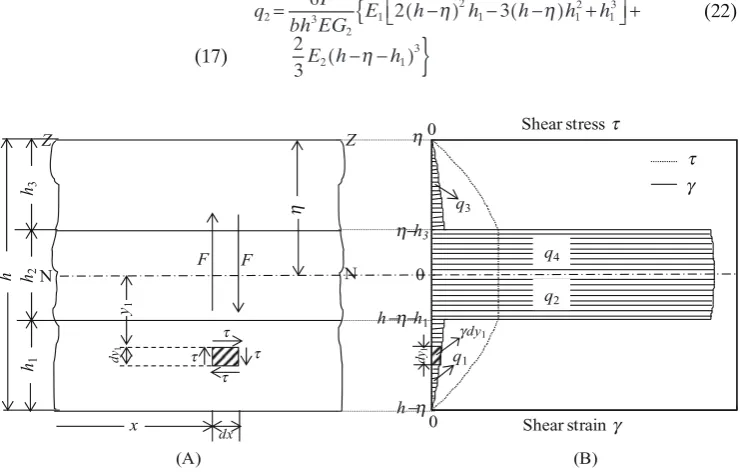 Figure 2 shows schematic diagrams of shear stress and 