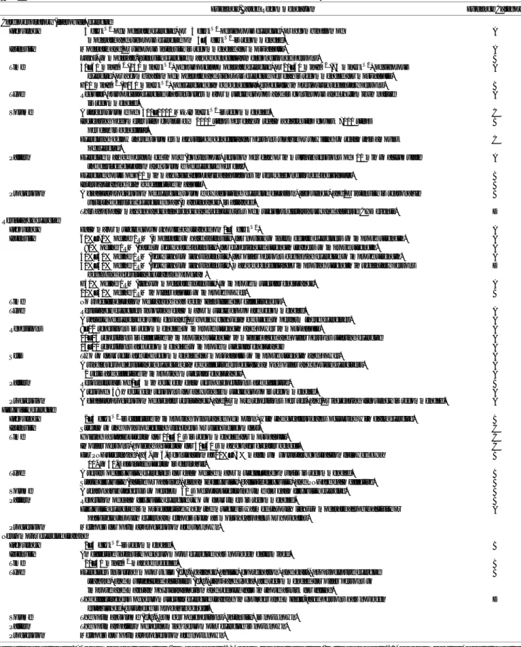 TABLE 2. Evidence statements and summary of recommendations for the individualized exercise prescription.