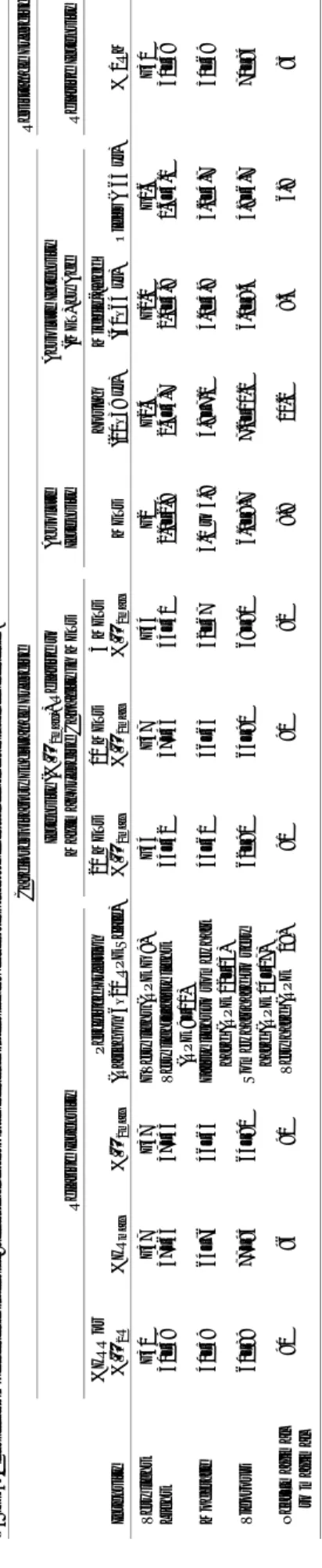 Table 5 shows the approximate classification of exercise intensity using relative and absolute methods commonly used in practice