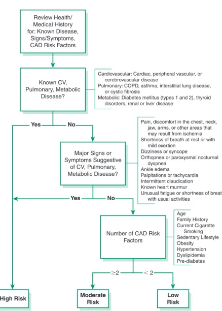 FIGURE 2.3. Logic model for risk stratification.