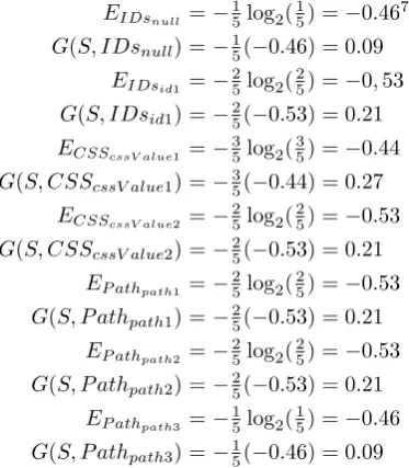 Table 1 A simple example of diﬀerent ﬁlters. ∅ denotes that no HTML Identiﬁer was found.