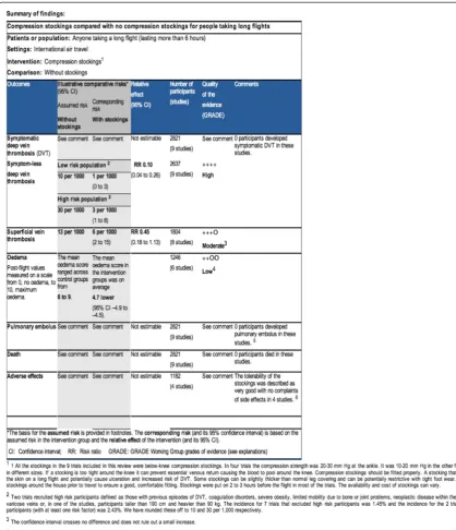 Figure 1 Snapshot of a Summary of Findings (SoF) table.