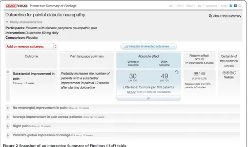 Figure 2 Snapshot of an interactive Summary of Findings (iSoF) table.