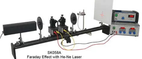 Figure 2. Experimental setup. 
