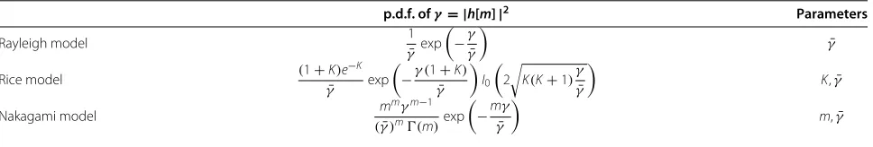 Table 1 Probability density functions for the fading models considered in this paper