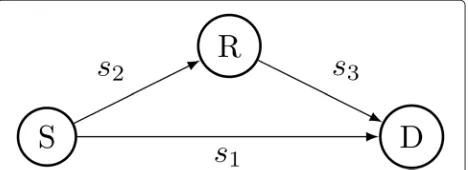 Figure 5 PEO of a Rayleigh fading channel. Packet error outage fora Rayleigh block fading channel, with a PER threshold P∗ = 0.01.