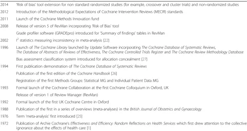 Table 1 Key methodological developments in Cochrane Reviews