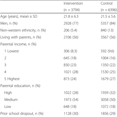 Fig. 2 Effect of Shaping the Social on school dropout within 2 years (n = 10,190). Adjusted for baseline age, gender, ethnicity, parental income,prior school dropout, type of basic course and teams (random effect)