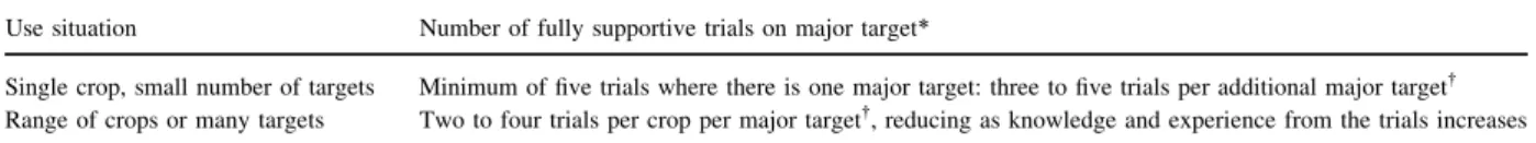 Table 4. Guide to the number of crop safety trials required for biologically significant changes in chemical composition