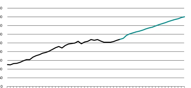 Table 8.  Industrial load growth (aMW) 
