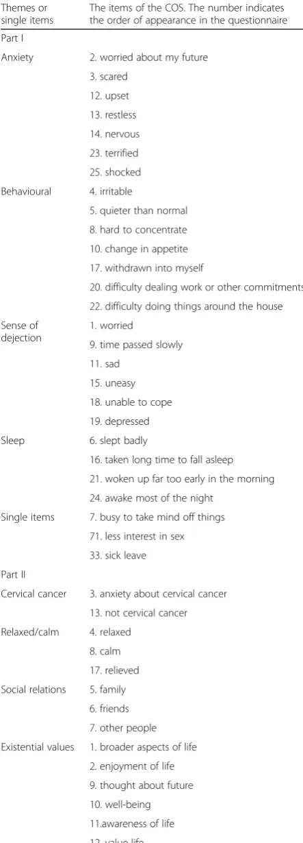 Table 2 Content of the core-questionnaire COS (Consequenceof Screening)