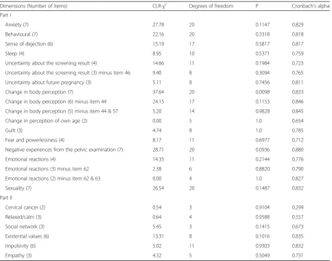 Table 3 Fit statistics and the Cronbach’s alpha of the dimensions of the COS-CC