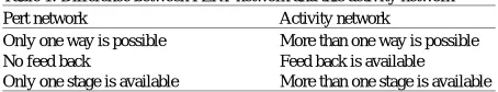 Table 1: Difference between PERT network and this activity networkPert networkActivity network