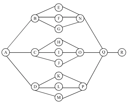 Fig. 1: Activity network