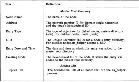 Table 2-1. Contents of the ns_helper Database 