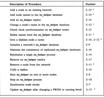 Table 2-3. The ns_heJper Procedures 