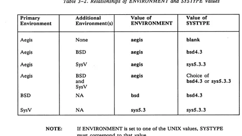Table 3-2. Relationships of ENVIRONMENT and SYSTYPE Values 