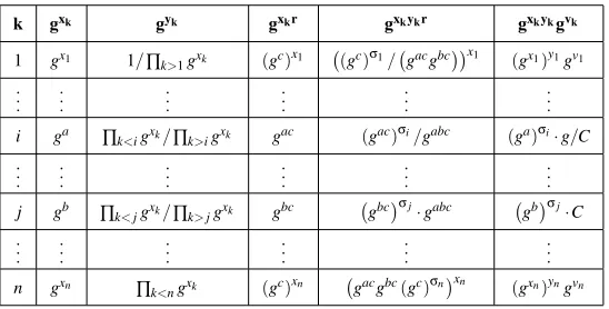 Table VI. The simulated bare bulletin board in the proof of Lemma A.2