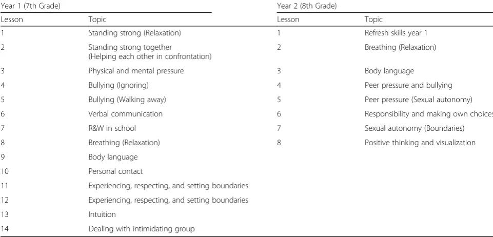 Table 1 Overview of the Topics of the R&W Lessons in Year 1 and in Year 2