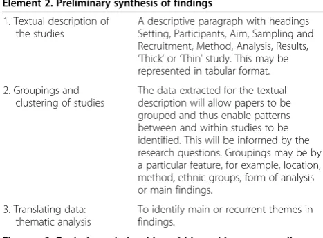Table 3 Tools of likely use for elements 2 through 4 ofthe narrative synthesis [24,32]