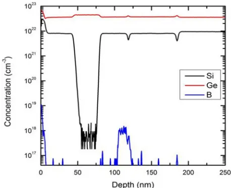 TABLE I. Measured hole density (ps) and mobility at 12 K, for both the ½110�� and 110½� orientations, along with layer thicknesses taken from uleSIMS meas-urements (or XTEM where indicated).