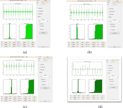Fig 2 : Detail Coefficient of signal  (a) at level 1 (b) at level 2 (c) at level 3 (d) at level 