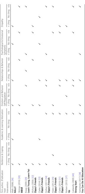 Table 4 Outcomes tracked and reported by each included study