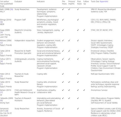 Table 3 Evaluation frameworks of included studies