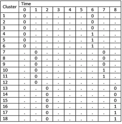 Table I. Parallel CRT with