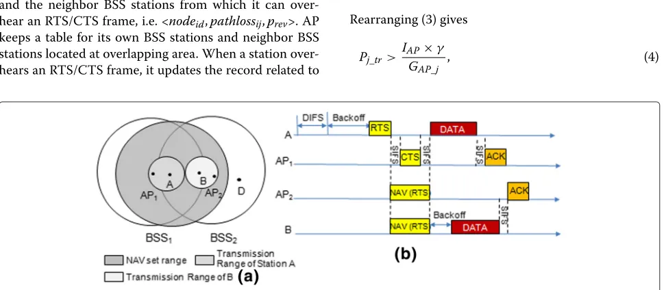 Figure 3 Proposed scheme works in a non-hidden terminal environment. (a) Radio range and (b) transmission process.
