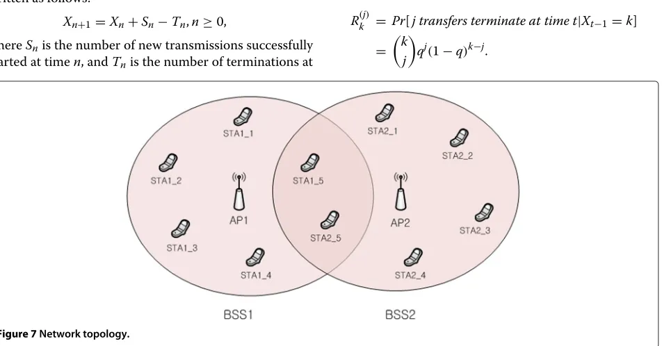 Figure 6 Analysis results. (a) Throughput vs. number of stations; (b) throughput vs. transmission probability.