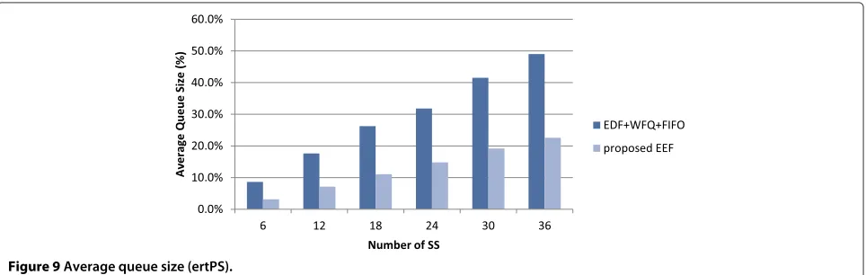 Figure 8 Missed deadline (ertPS).