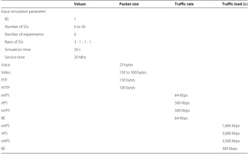 Figure 5 Earliest expiry first (EEF) algorithm.