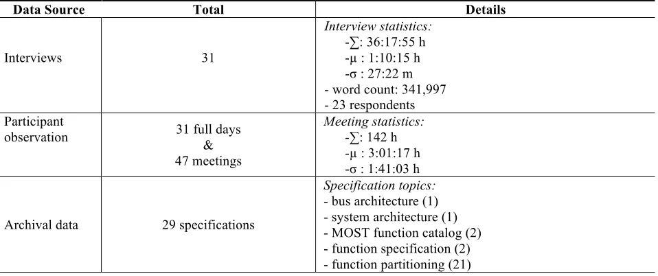 Table 1. The Hierarchy-of-Parts Frame 